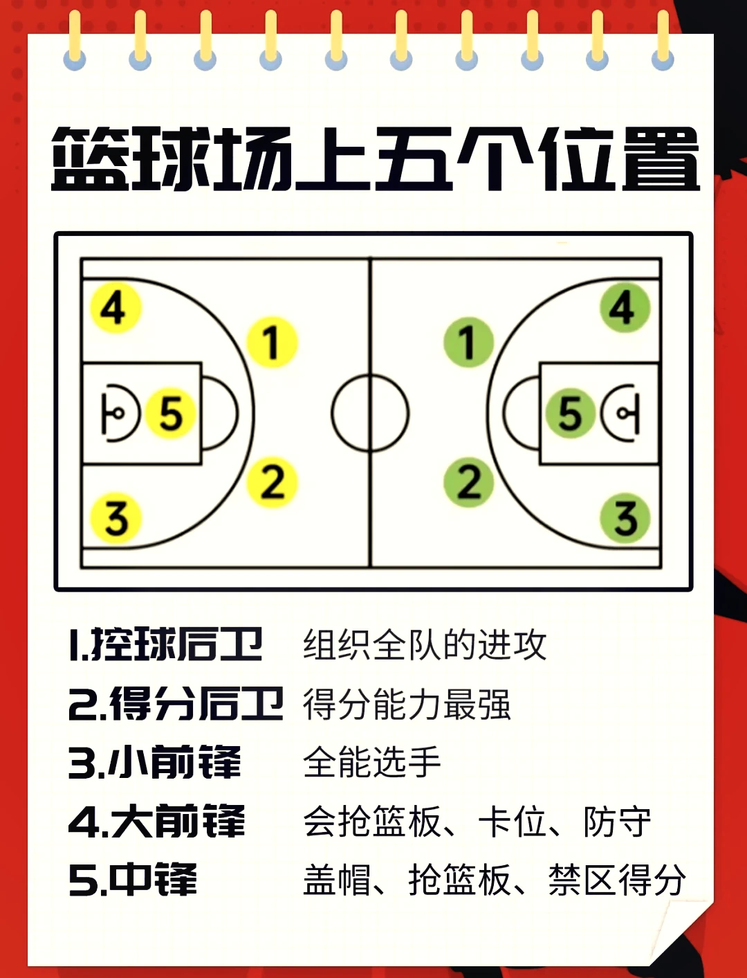篮球训练计划表一周一次怎么写的_2